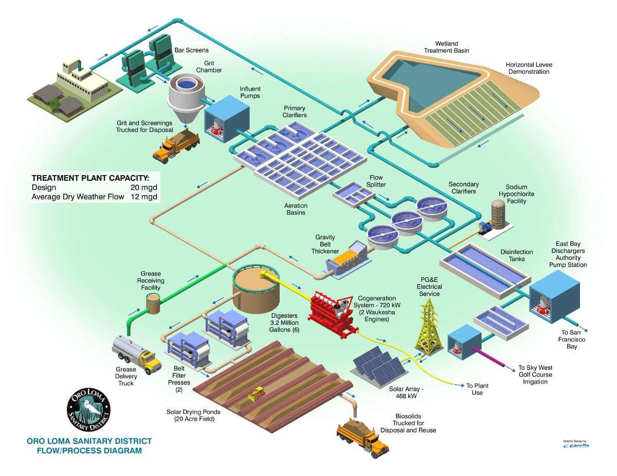 Hasil gambar untuk water treatment plant adalah