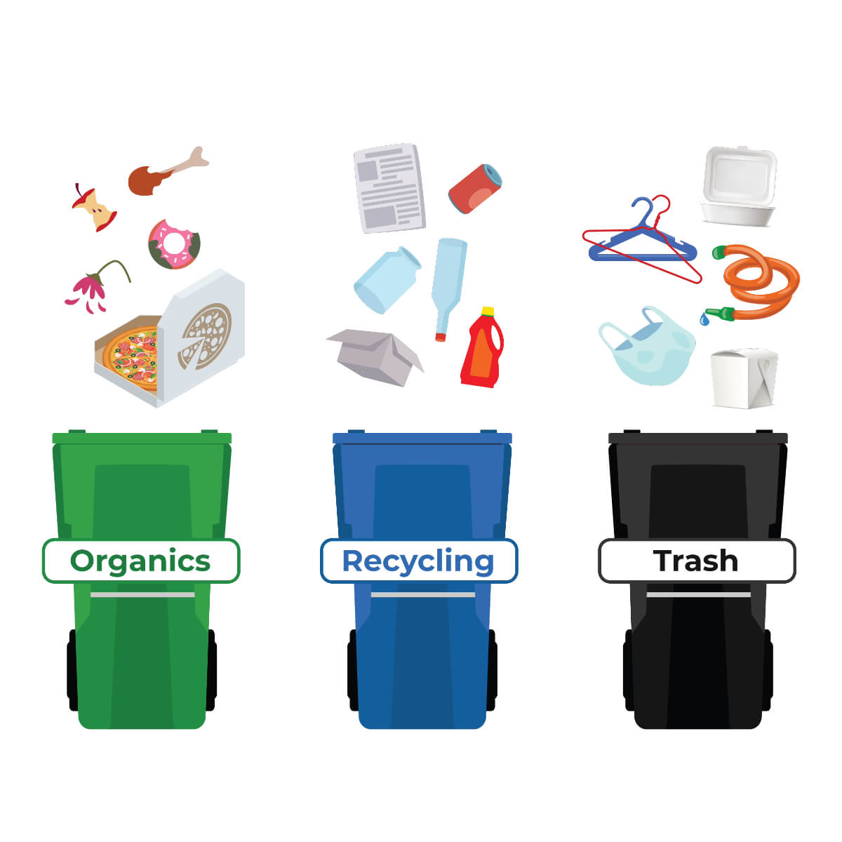 Organics, Recycling & Trash